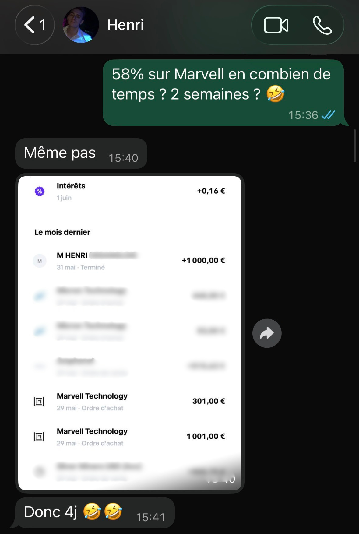 Henri : +58 % sur Marvell en seulement 4 jours