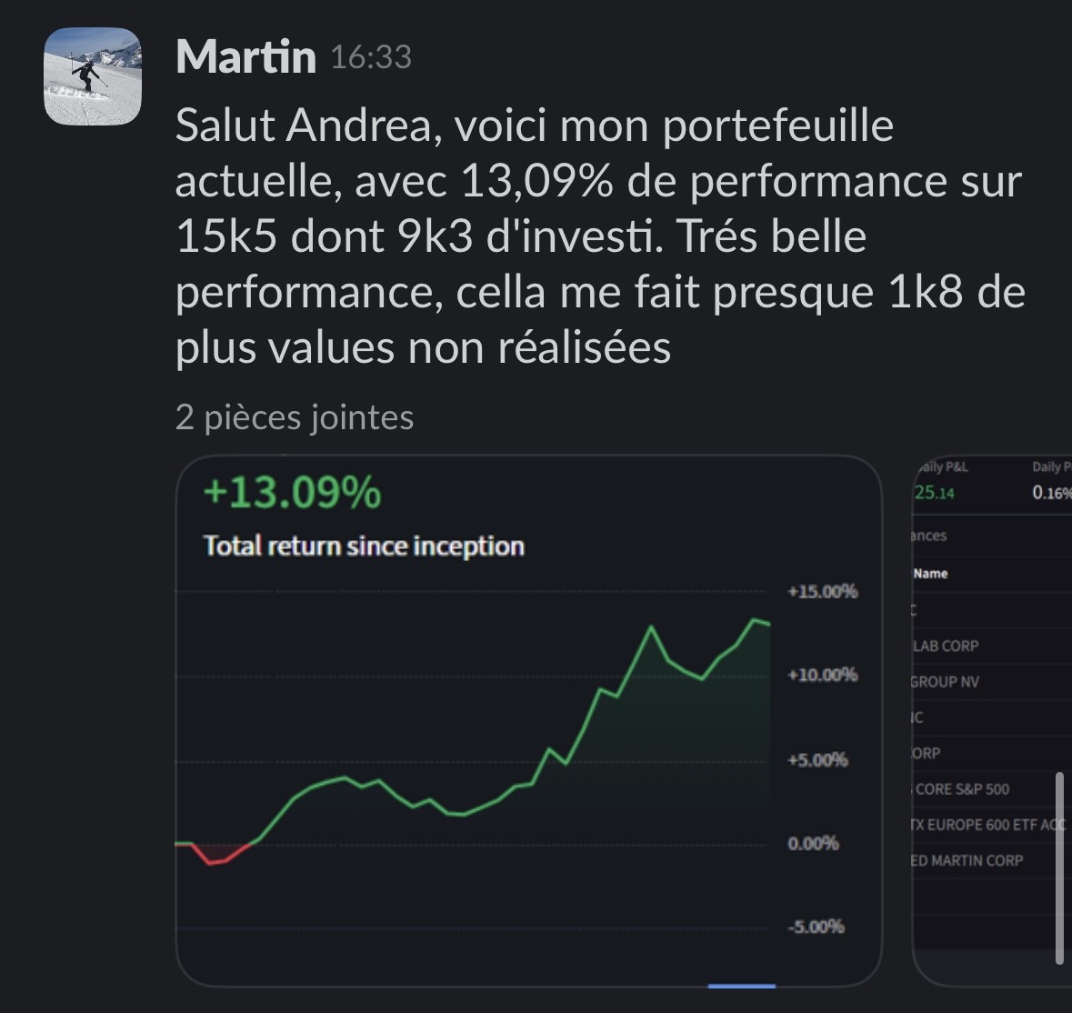 Martin : +13,09 % de performance sur 15k5, près de 1 800 € de plus-values