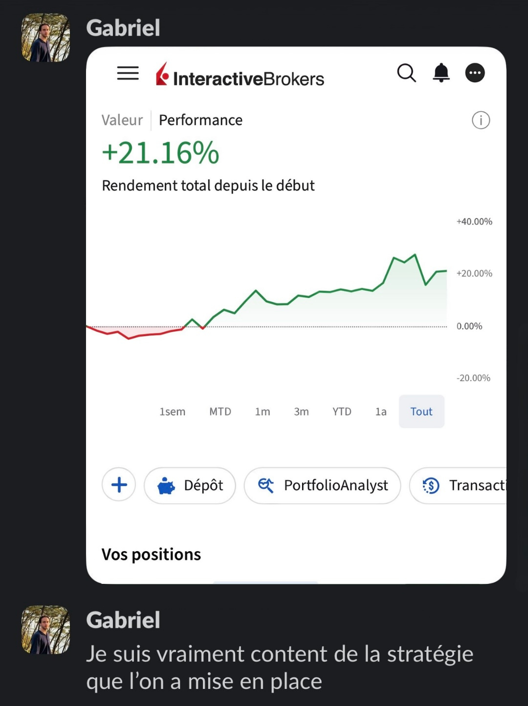 Gabriel : +21,16 % de rendement total depuis le début
