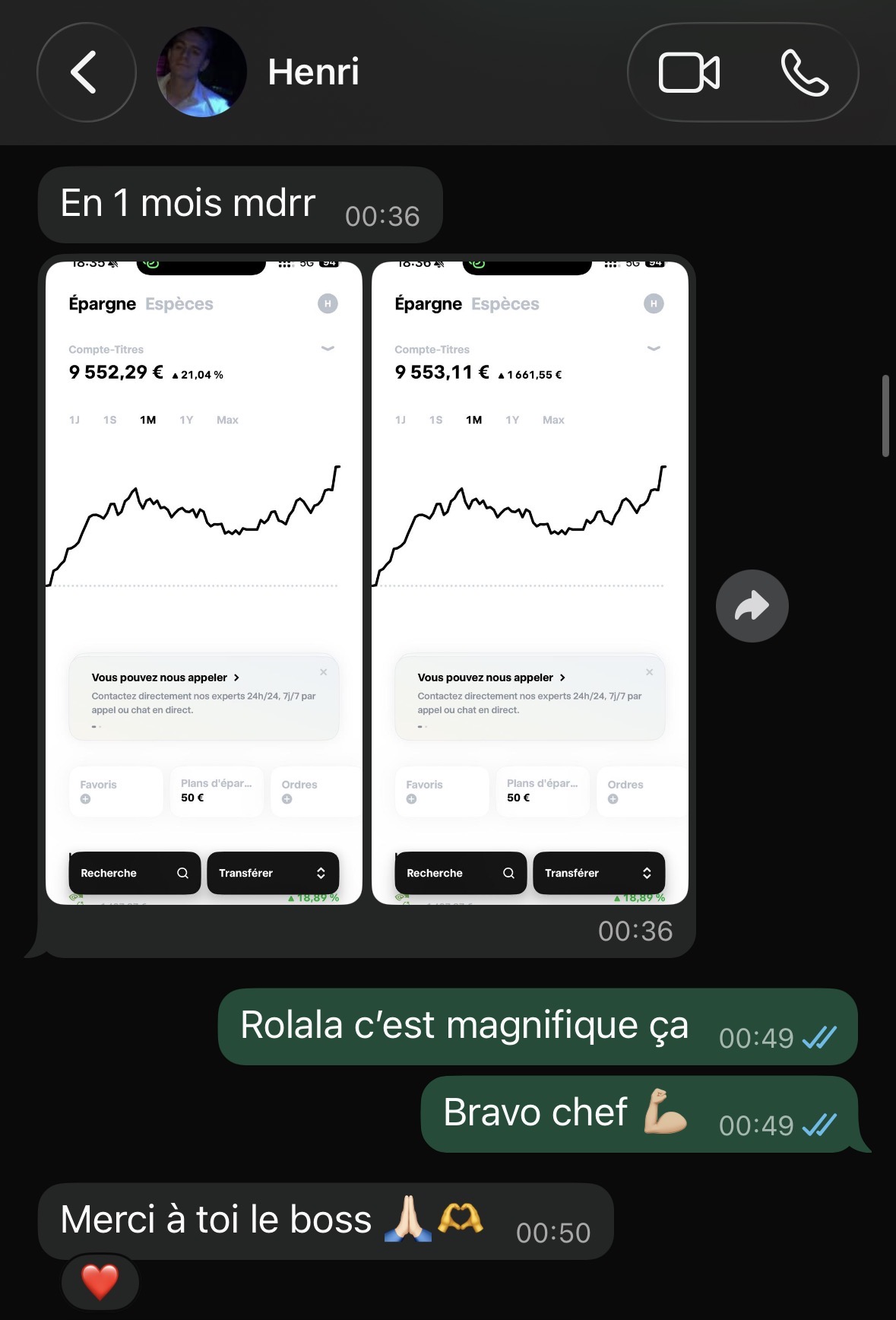 Henri : +21,04 % soit 1 661 € de plus-value en un mois