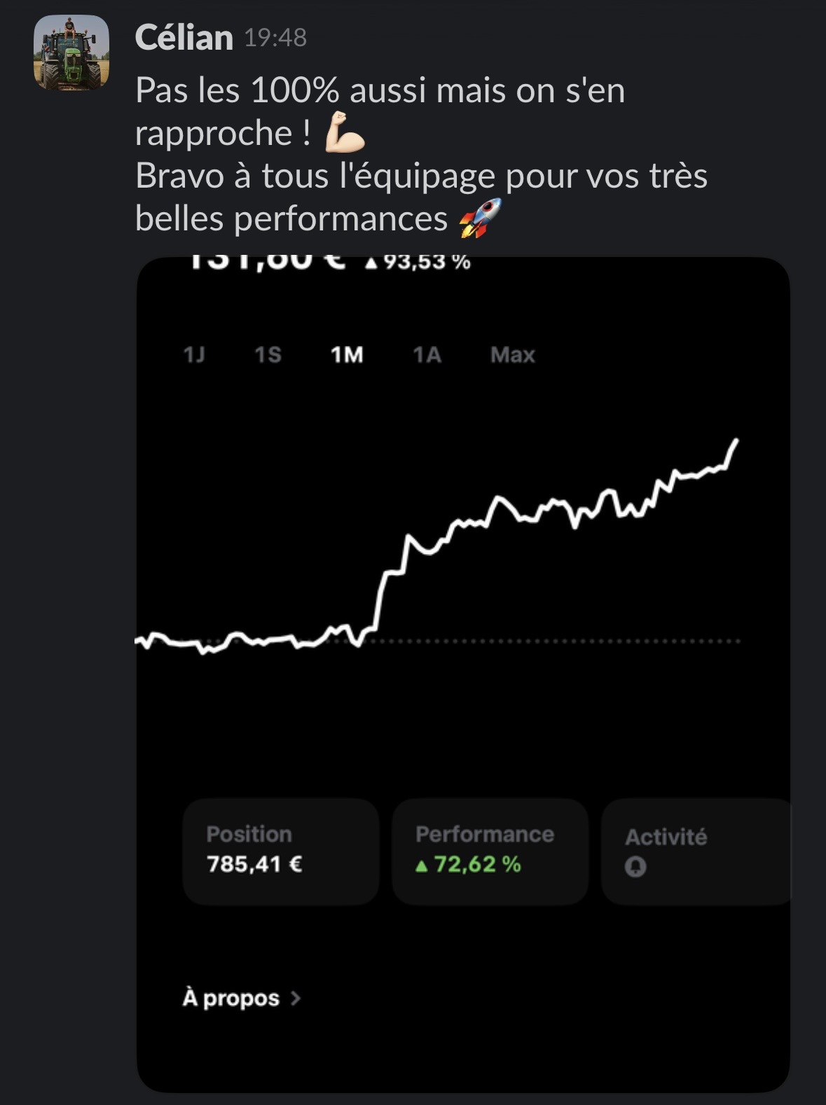 Célian : +93,53 % de performance, portefeuille proche des 100 %
