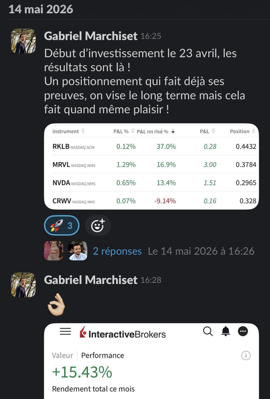 Gabriel : +15,43 % de rendement sur le mois, un positionnement qui fait ses preuves