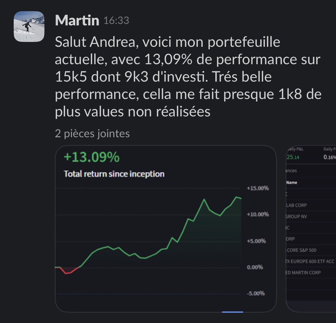 Martin : +13,09 % de performance sur 15k5 investis
