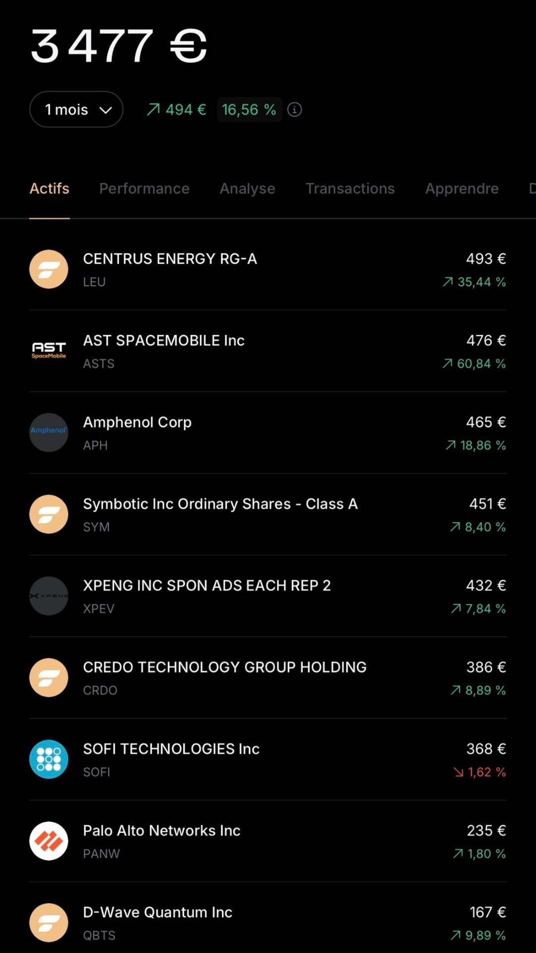Portefeuille à 3 477 € : +16,56 % sur un mois avec AST SpaceMobile +60,84 %